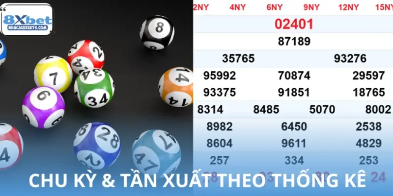 Thống kê tần suất và chu kỳ số tại 8XBET Thống kê tần suất và chu kỳ số tại 8XBET